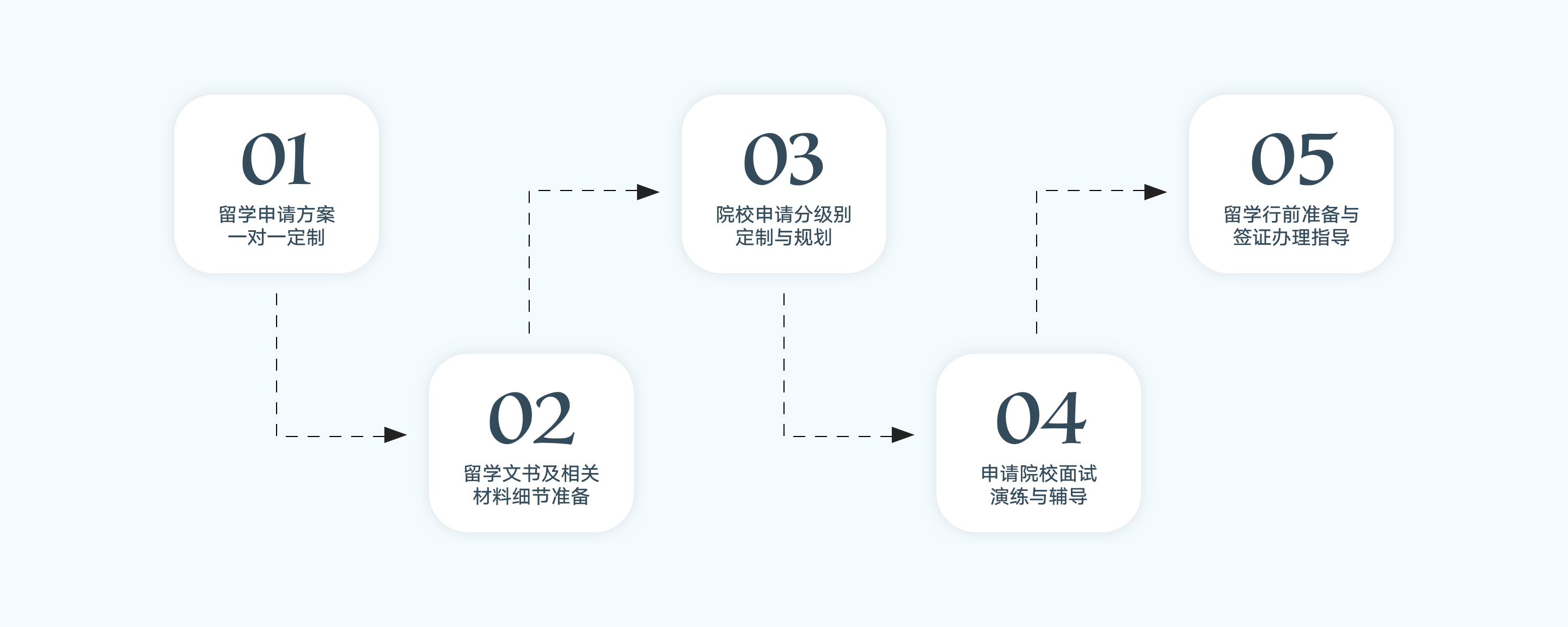 School Application Process